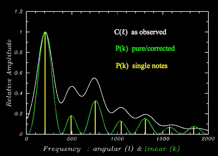 Visualization of the cosmic microwave background